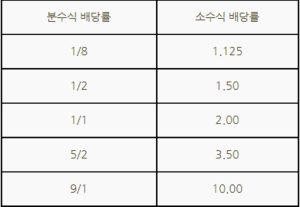 스포츠토토-배당률-계산방법5