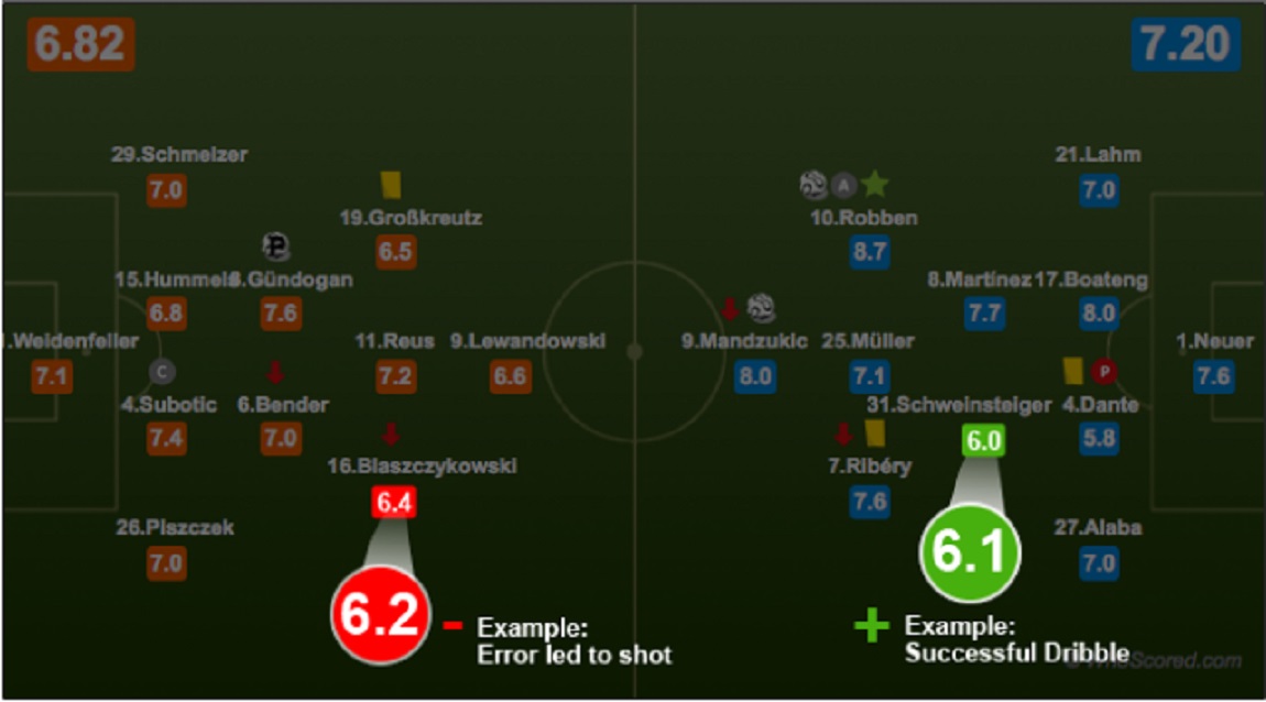 후스코어드닷컴-WhoScored.com-평점