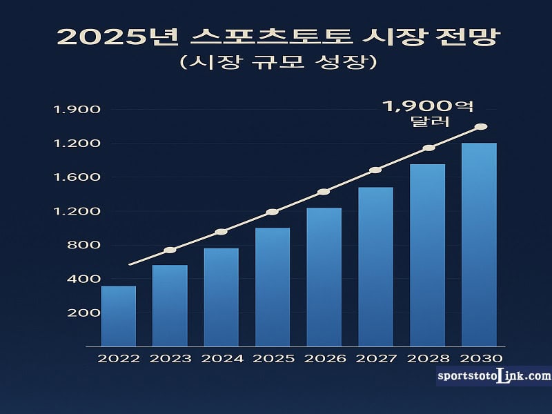 2025년 스포츠토토 시장 규모 성장 전망 그래프 - 스포츠토토링크